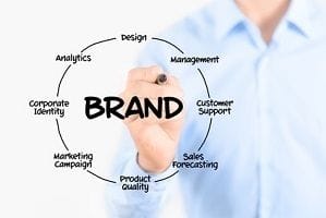 Is your corporate identity consistent?